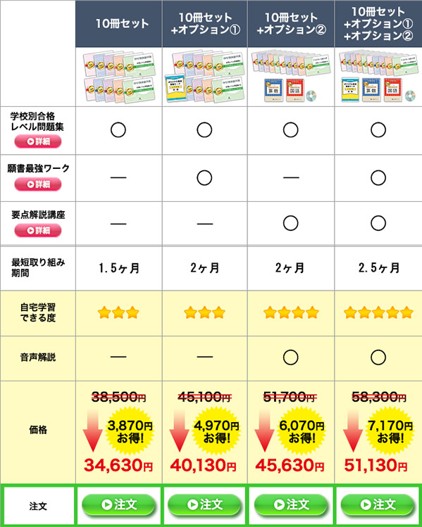 過去問データに基づく中学受験問題集10冊セットのラインナップ